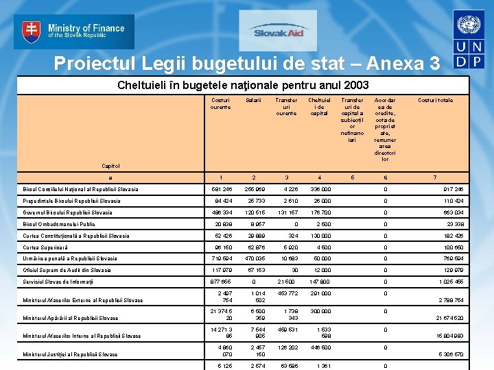 Proiectul Legii bugetului de stat – Anexa 3 Cheltuieli în bugetele naţionale pentru anul