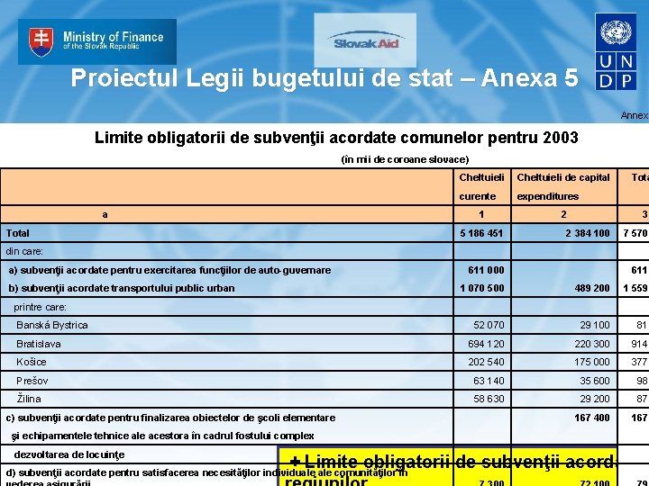 Proiectul Legii bugetului de stat – Anexa 5 Annex Limite obligatorii de subvenţii acordate