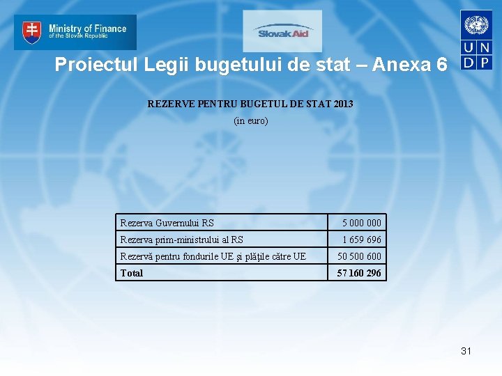 Proiectul Legii bugetului de stat – Anexa 6 REZERVE PENTRU BUGETUL DE STAT 2013