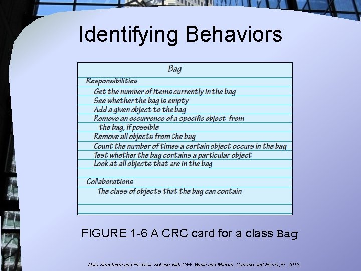 Identifying Behaviors FIGURE 1 -6 A CRC card for a class Bag Data Structures