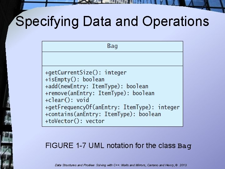 Specifying Data and Operations FIGURE 1 -7 UML notation for the class Bag Data