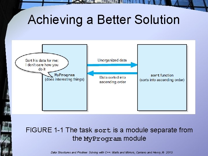 Achieving a Better Solution FIGURE 1 -1 The task sort is a module separate