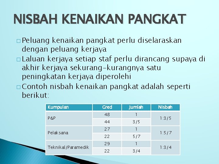 NISBAH KENAIKAN PANGKAT � Peluang kenaikan pangkat perlu diselaraskan dengan peluang kerjaya � Laluan