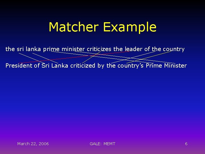 Matcher Example the sri lanka prime minister criticizes the leader of the country President