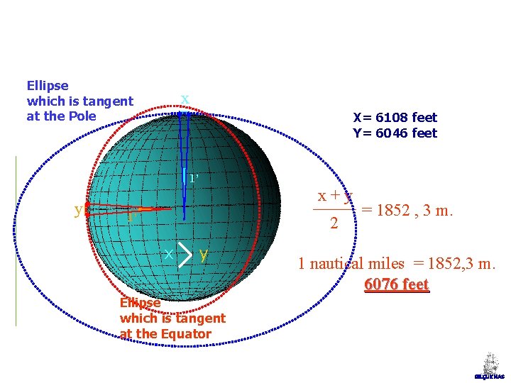 Ellipse which is tangent at the Pole x X= 6108 feet Y= 6046 feet