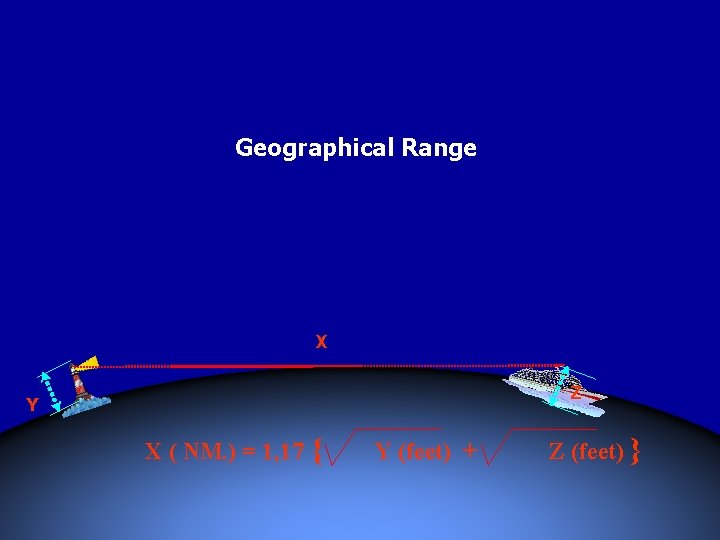 Geographical Range X Z Y X ( NM. ) = 1, 17 { Y