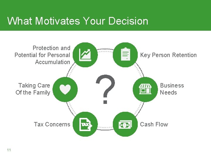 What Motivates Your Decision Protection and Potential for Personal Accumulation Taking Care Of the