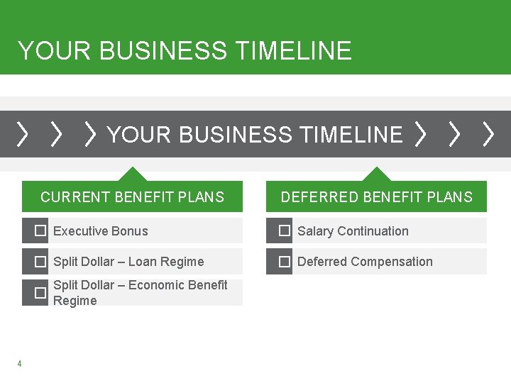 YOUR BUSINESS TIMELINE CURRENT BENEFIT PLANS � Executive Bonus � Salary Continuation � Split