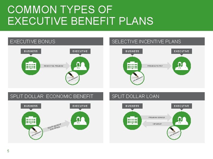 COMMON TYPES OF EXECUTIVE BENEFIT PLANS EXECUTIVE BONUS SELECTIVE INCENTIVE PLANS EXECUTIVE BUSINESS BONUS