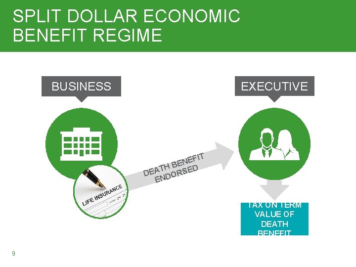 SPLIT DOLLAR ECONOMIC BENEFIT REGIME EXECUTIVE BUSINESS FIT E N H BE ED T