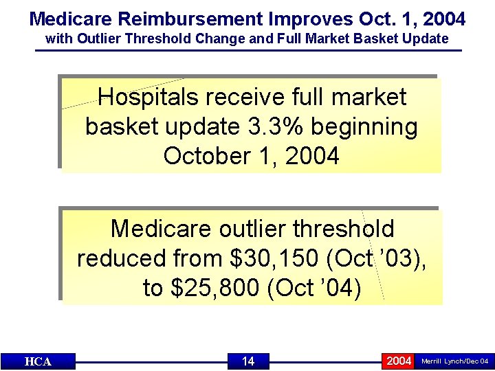 Medicare Reimbursement Improves Oct. 1, 2004 with Outlier Threshold Change and Full Market Basket