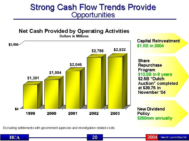 Strong Cash Flow Trends Provide Opportunities Net Cash Provided by Operating Activities Dollars in