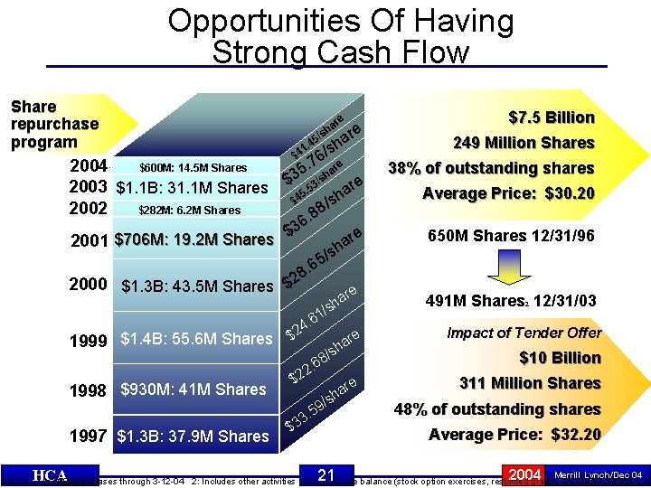 Opportunities Of Having Strong Cash Flow Share repurchase program e ar h s a