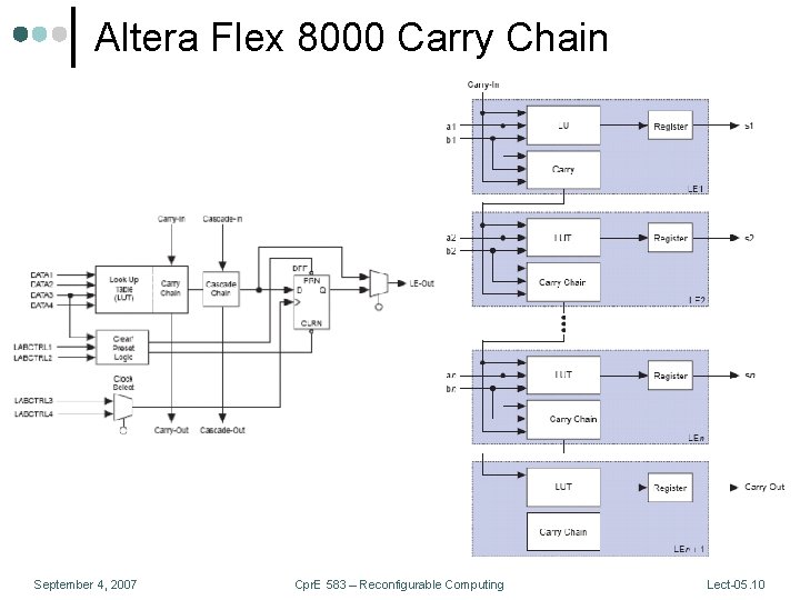 Altera Flex 8000 Carry Chain September 4, 2007 Cpr. E 583 – Reconfigurable Computing