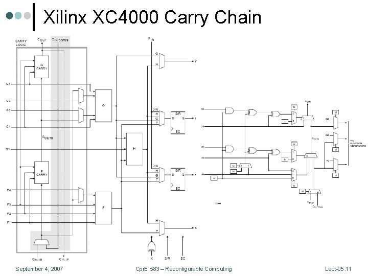 Xilinx XC 4000 Carry Chain September 4, 2007 Cpr. E 583 – Reconfigurable Computing