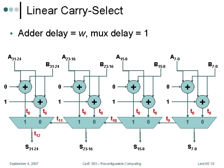 Linear Carry-Select • Adder delay = w, mux delay = 1 A 31 -24