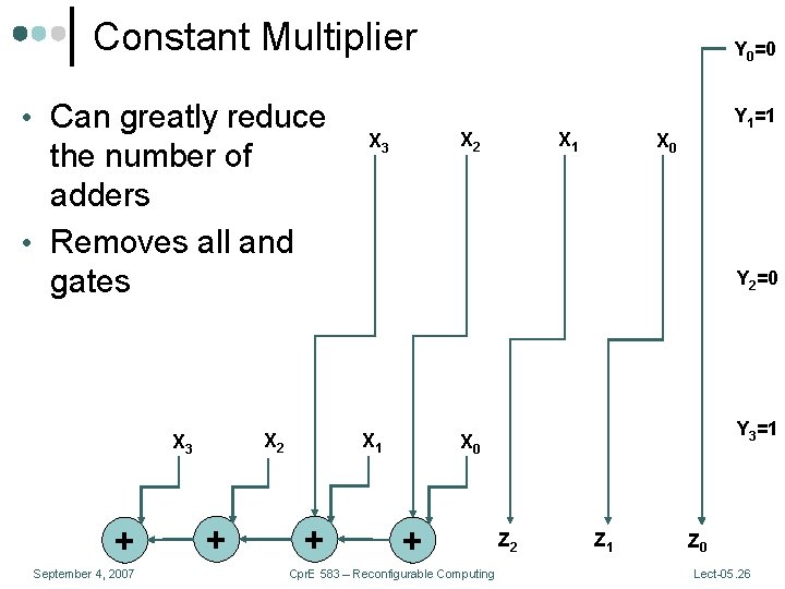 Constant Multiplier • Can greatly reduce the number of adders • Removes all and