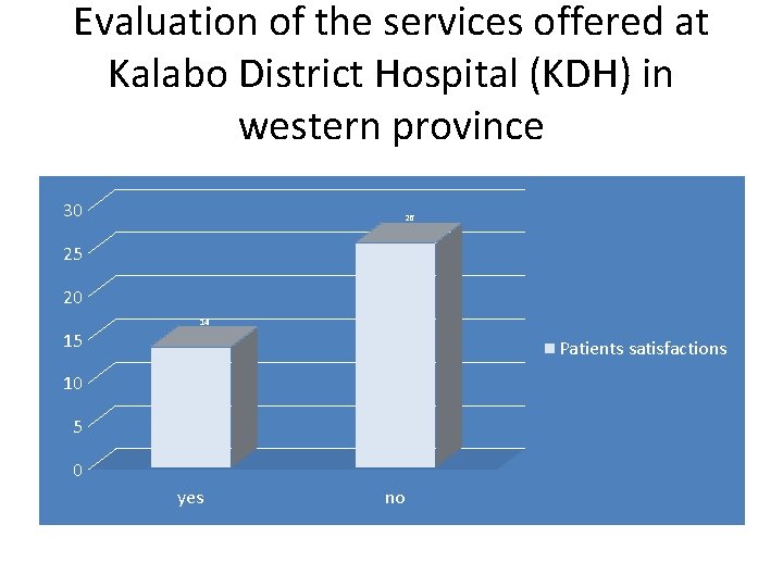 Evaluation of the services offered at Kalabo District Hospital (KDH) in western province 30