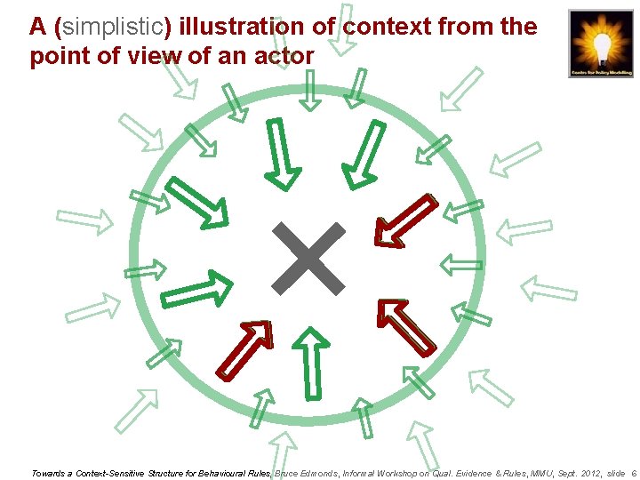 A (simplistic) illustration of context from the point of view of an actor Towards