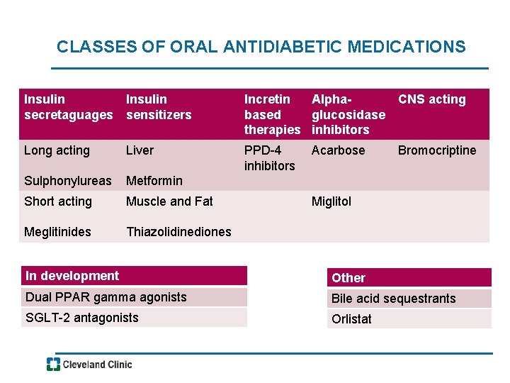 CLASSES OF ORAL ANTIDIABETIC MEDICATIONS Insulin secretaguages sensitizers Incretin Alpha. CNS acting based glucosidase