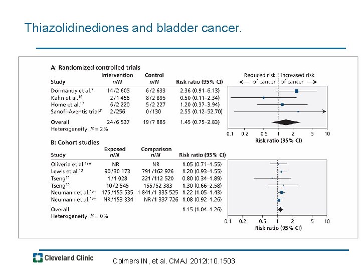 Thiazolidinediones and bladder cancer. Colmers IN, et al. CMAJ 2012 I: 10. 1503 