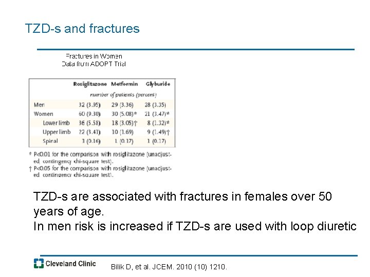 TZD-s and fractures TZD-s are associated with fractures in females over 50 years of