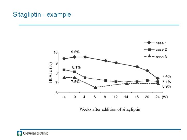 Sitagliptin - example 