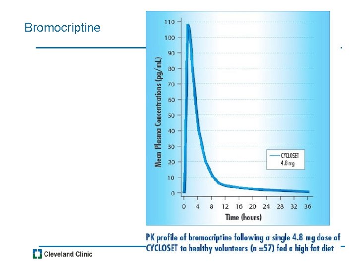 Bromocriptine 