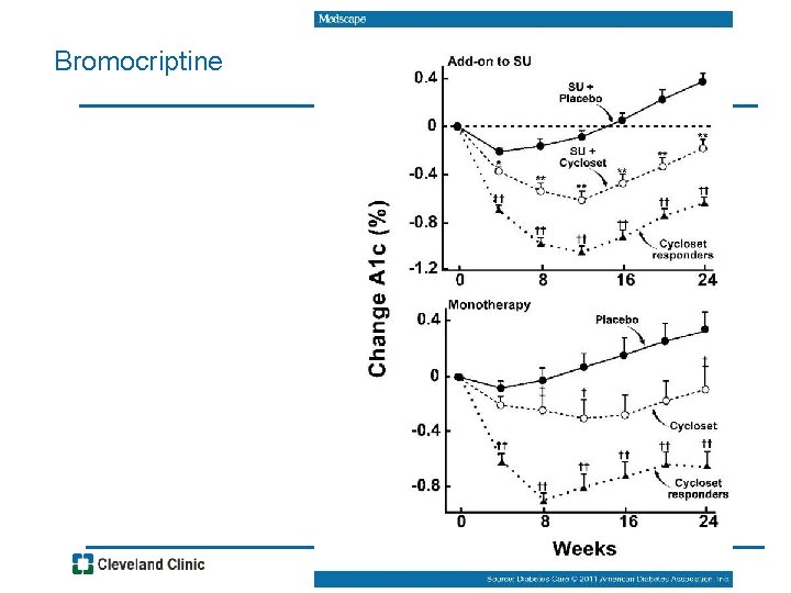 Bromocriptine 