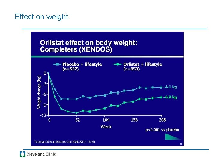Effect on weight 