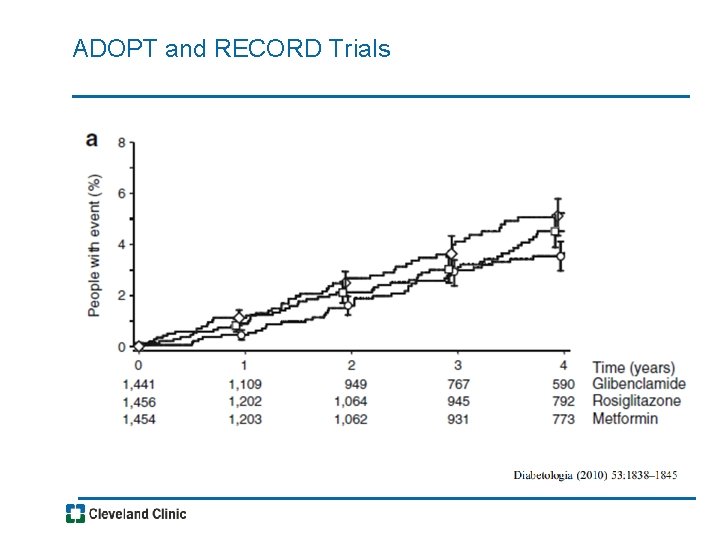 ADOPT and RECORD Trials 