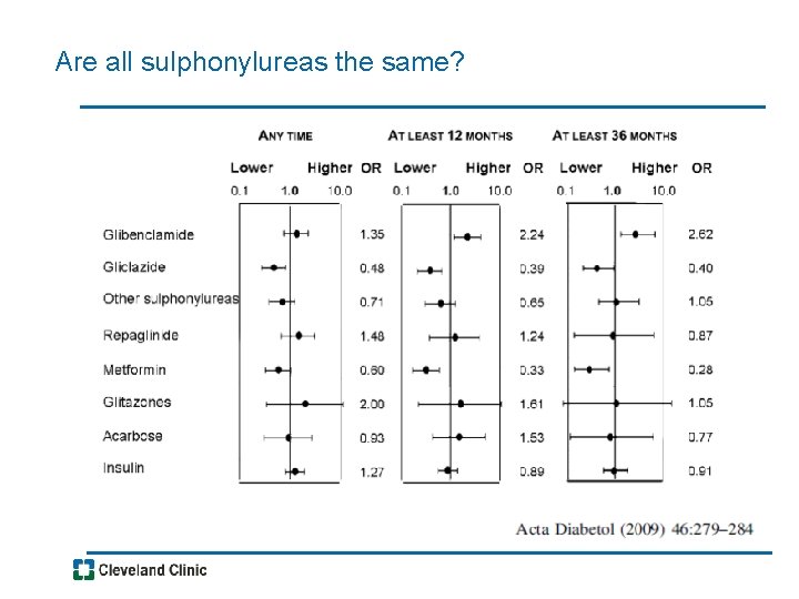 Are all sulphonylureas the same? 