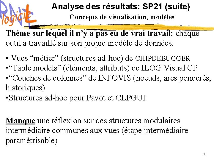 Analyse des résultats: SP 21 (suite) Concepts de visualisation, modèles Théme sur lequel il