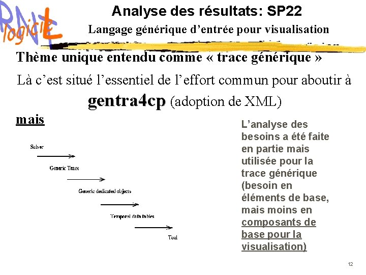 Analyse des résultats: SP 22 Langage générique d’entrée pour visualisation Thème unique entendu comme