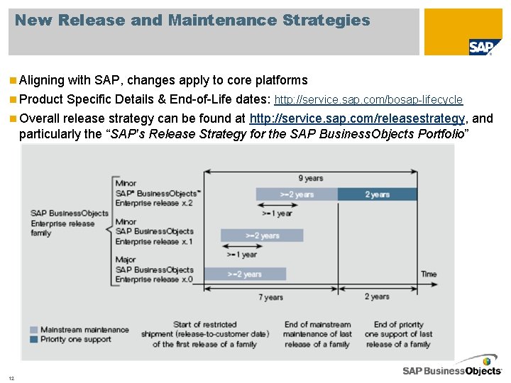 New Release and Maintenance Strategies n Aligning with SAP, changes apply to core platforms