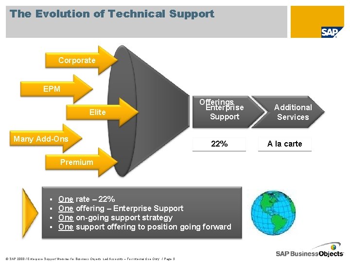 The Evolution of Technical Support Corporate EPM Elite Many Add-Ons Harmonize Offerings Enterprise Support