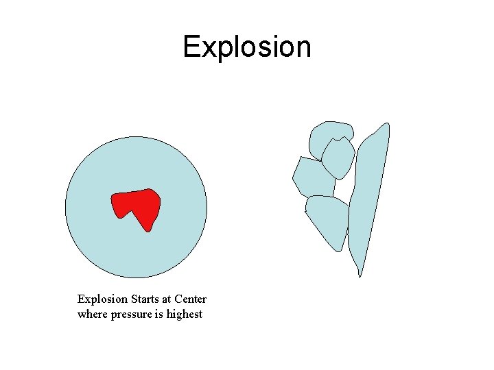 Explosion Starts at Center where pressure is highest 