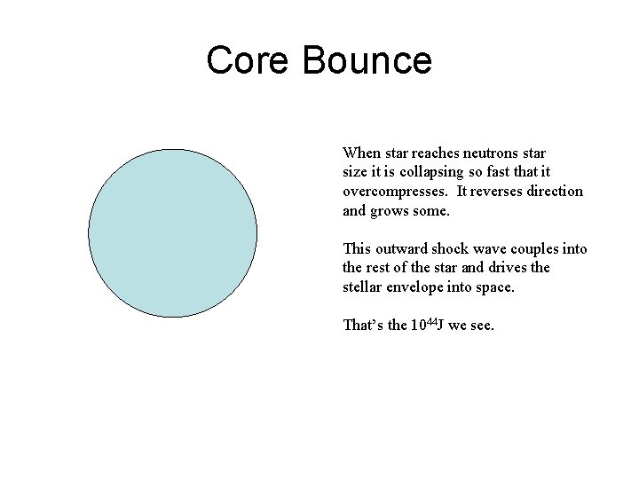 Core Bounce When star reaches neutrons star size it is collapsing so fast that