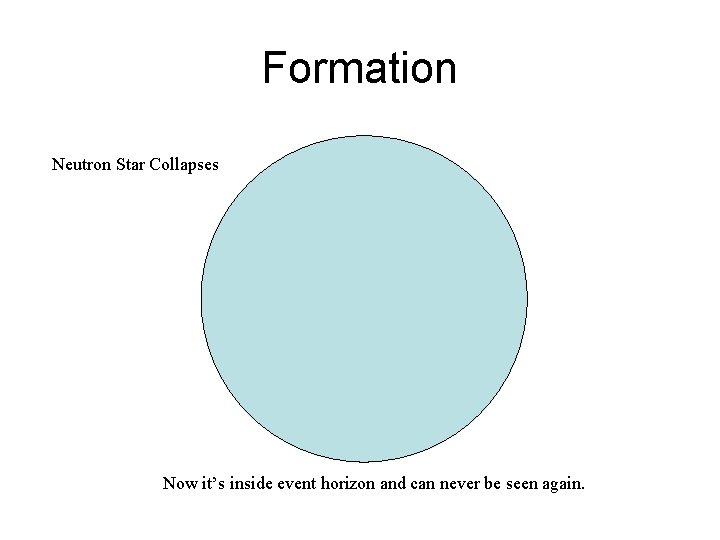 Formation Neutron Star Collapses Now it’s inside event horizon and can never be seen