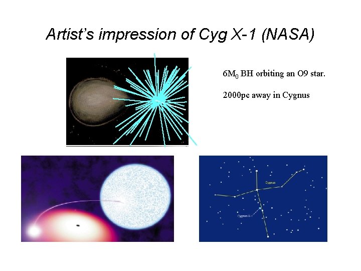 Artist’s impression of Cyg X-1 (NASA) 6 M 0 BH orbiting an O 9