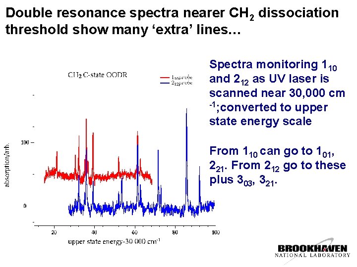 Double resonance spectra nearer CH 2 dissociation threshold show many ‘extra’ lines… Spectra monitoring