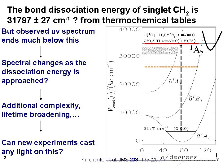 The bond dissociation energy of singlet CH 2 is 31797 ± 27 cm-1 ?