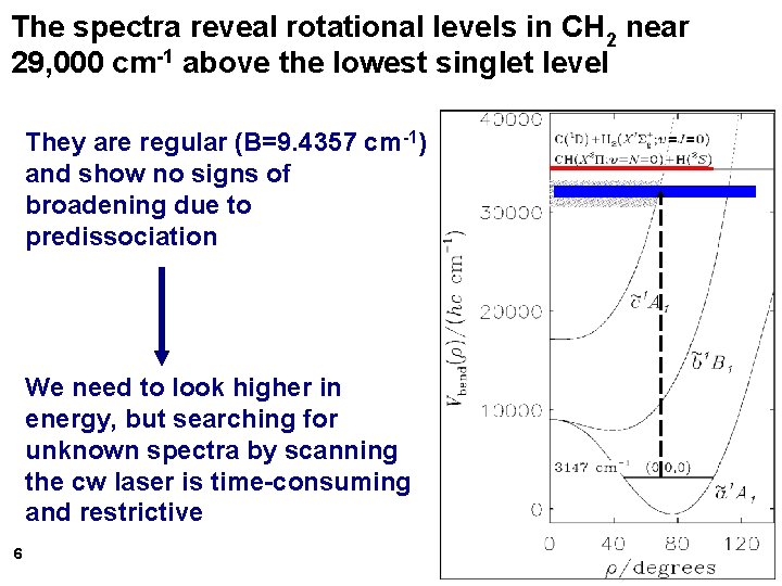 The spectra reveal rotational levels in CH 2 near 29, 000 cm-1 above the