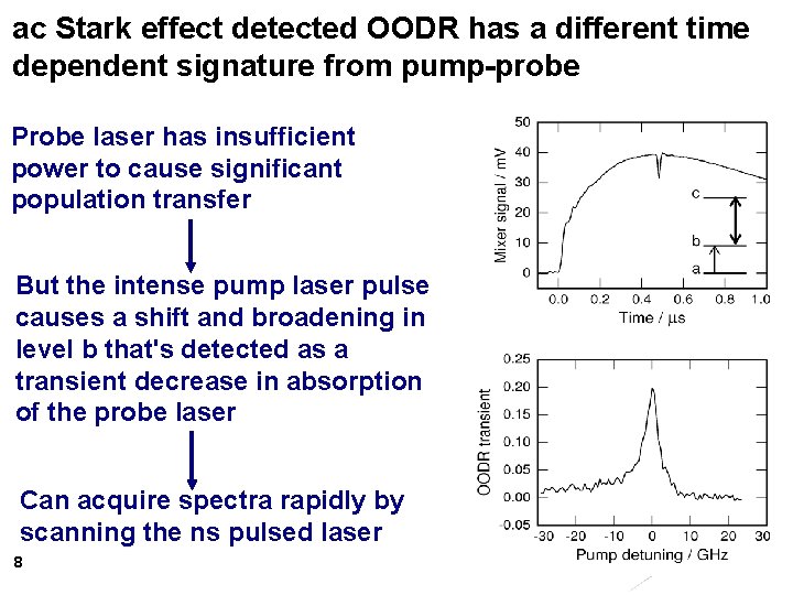 ac Stark effect detected OODR has a different time dependent signature from pump-probe Probe
