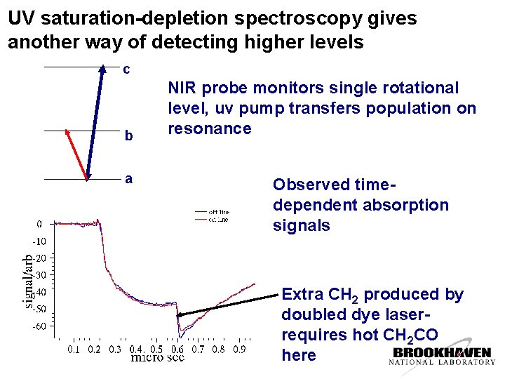 UV saturation-depletion spectroscopy gives another way of detecting higher levels c b a NIR