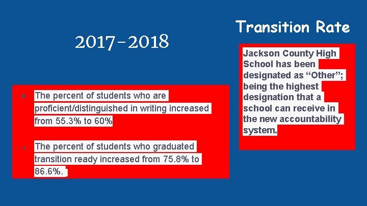 2017 -2018 ● The percent of students who are proficient/distinguished in writing increased from