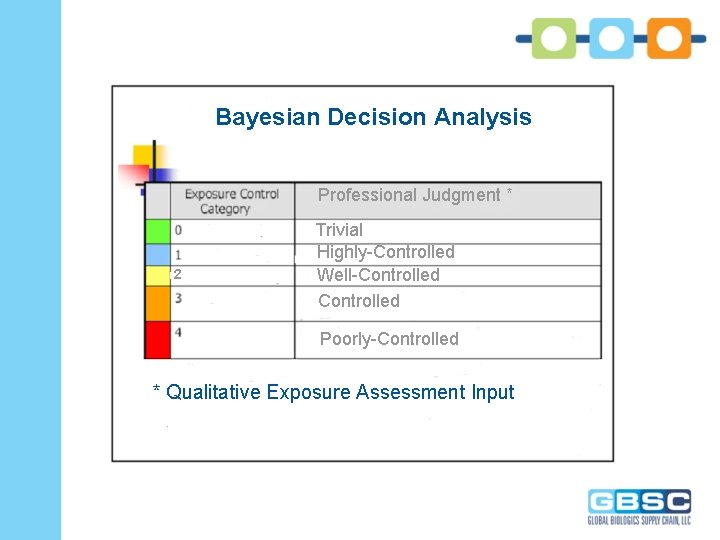 Project Name Bayesian Decision Analysis Professional Judgment * 2 Trivial Highly-Controlled Well-Controlled Poorly-Controlled *