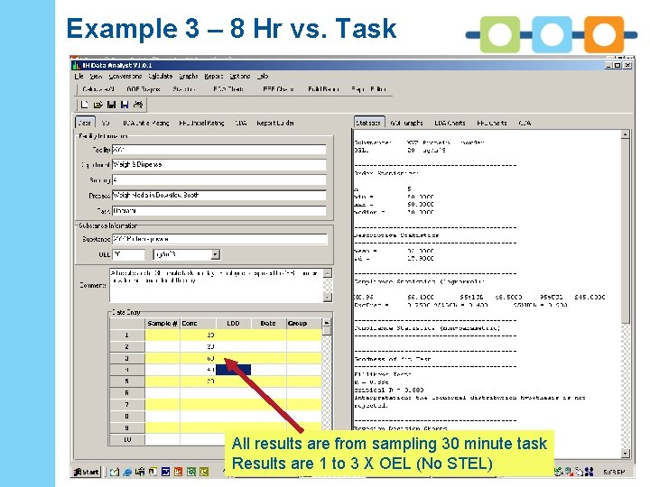 Project Name Example 3 – 8 Hr vs. Task All results are from sampling