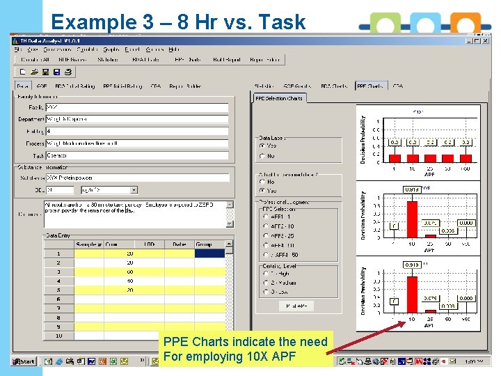 Project Name Example 3 – 8 Hr vs. Task PPE Charts indicate the need