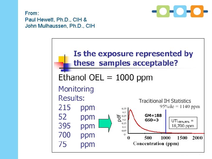 Project Name From: Paul Hewett, Ph. D. , CIH & John Mulhaussen, Ph. D.